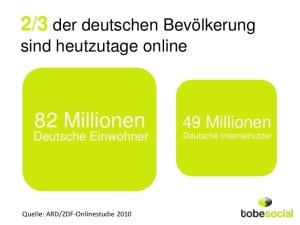 Internet Nutzung in Deutschland