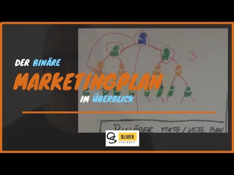 Binärer Marketingplan bzw. Vergütungsplan