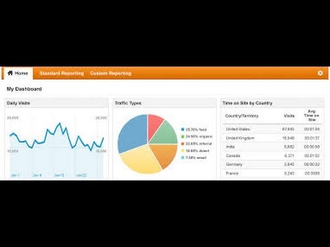 Traffic - 5 Strategien für mehr Traffic und mehr Besucher