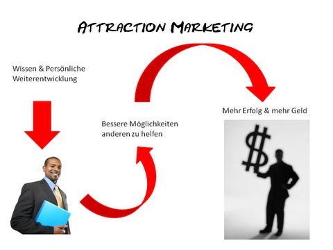 MLM Training - Attraction Marketing im MLM