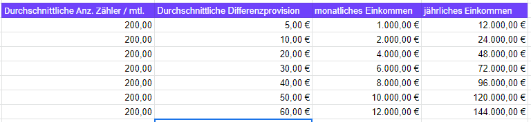 folgeeinkommen