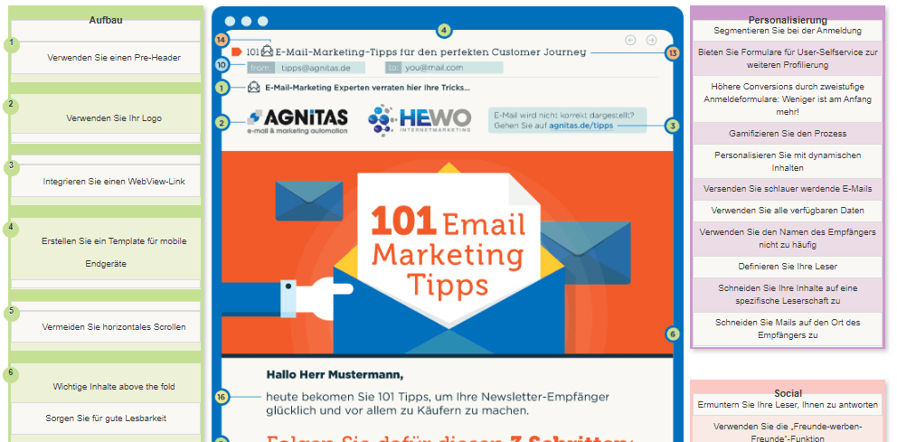 e-mail marketing Tipps