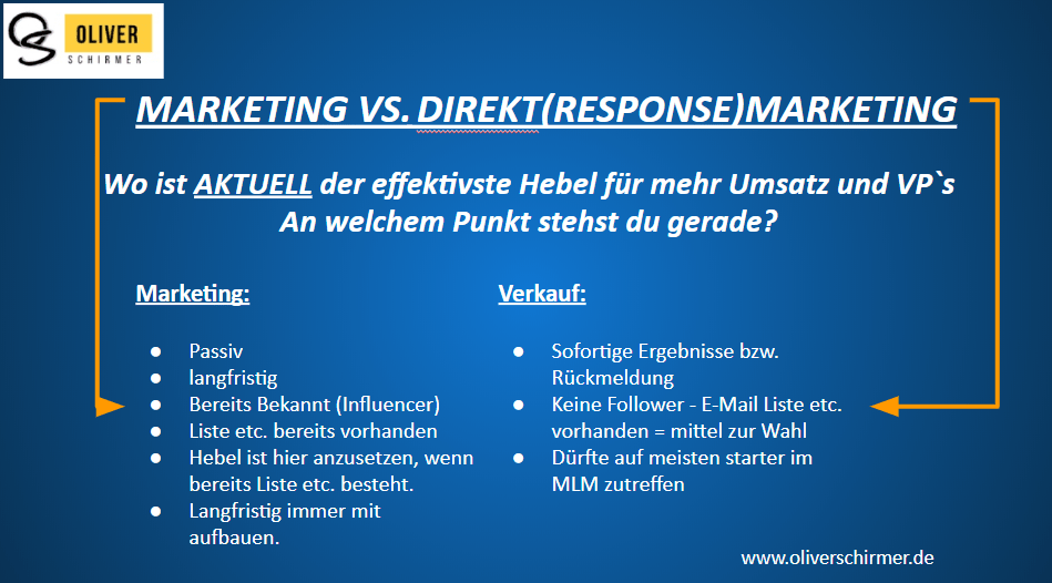 Was ist Marketing