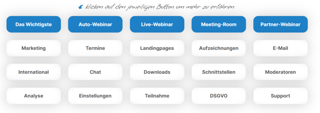 Webinaris Funktionen